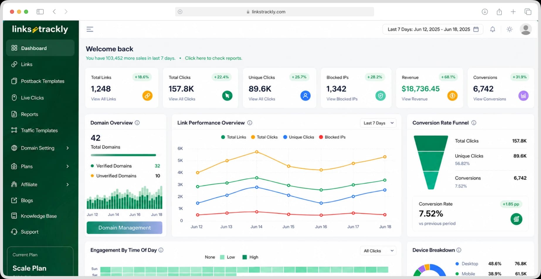 LinksTrackly dashboard preview